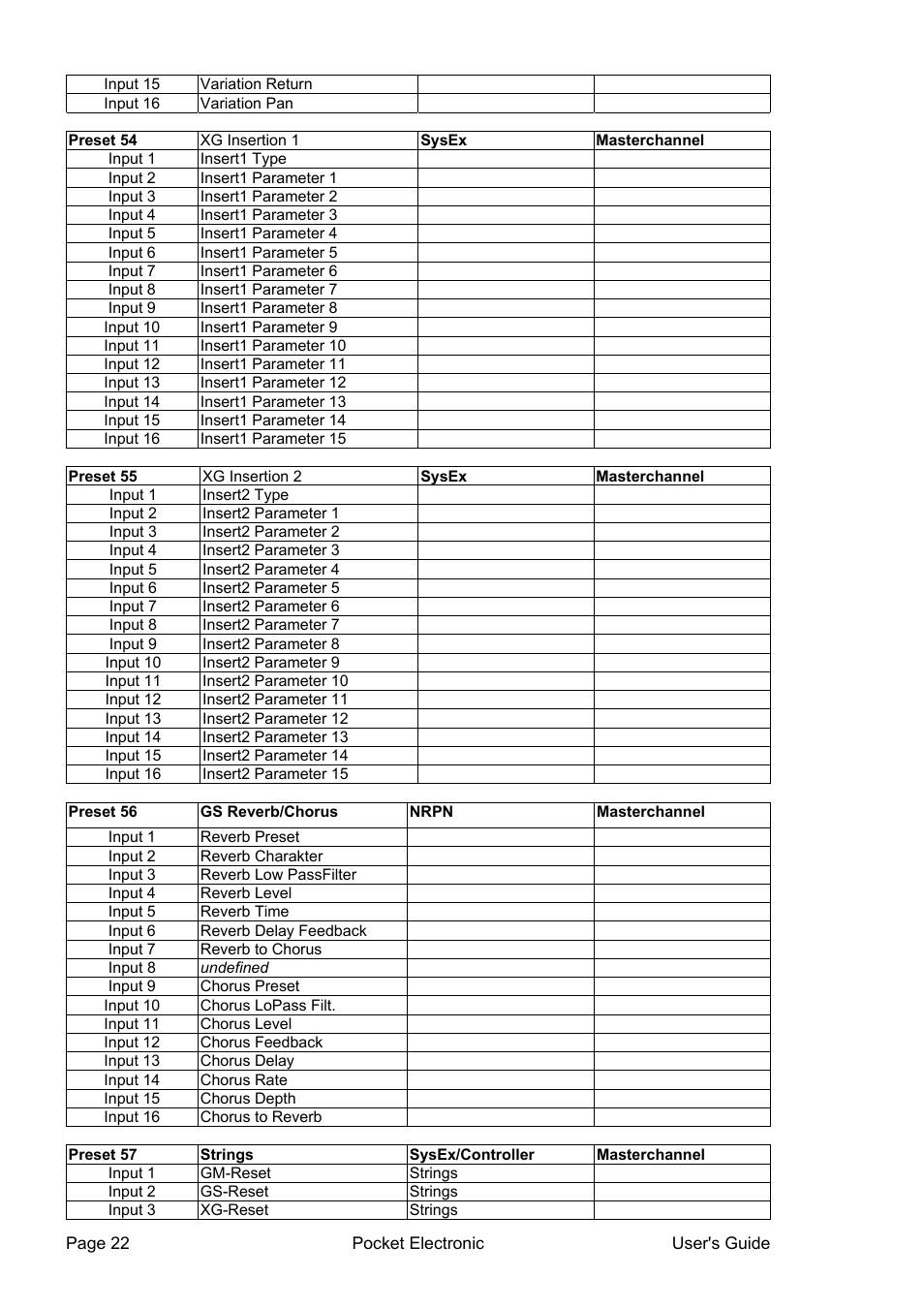 Doepfer Pocket Electronic User Manual | Page 22 / 32