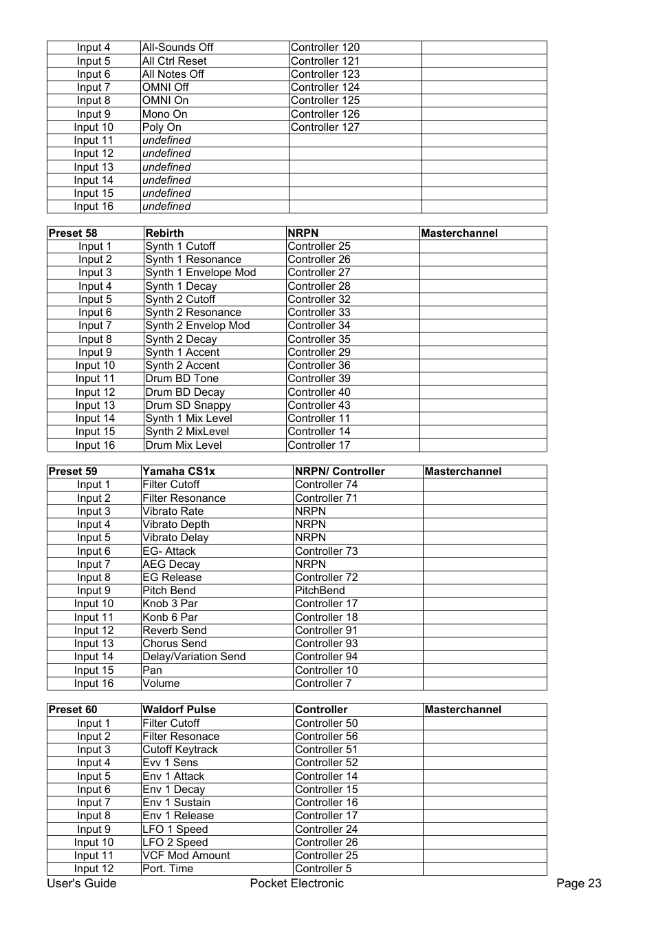 Doepfer Pocket Electronic User Manual | Page 23 / 32
