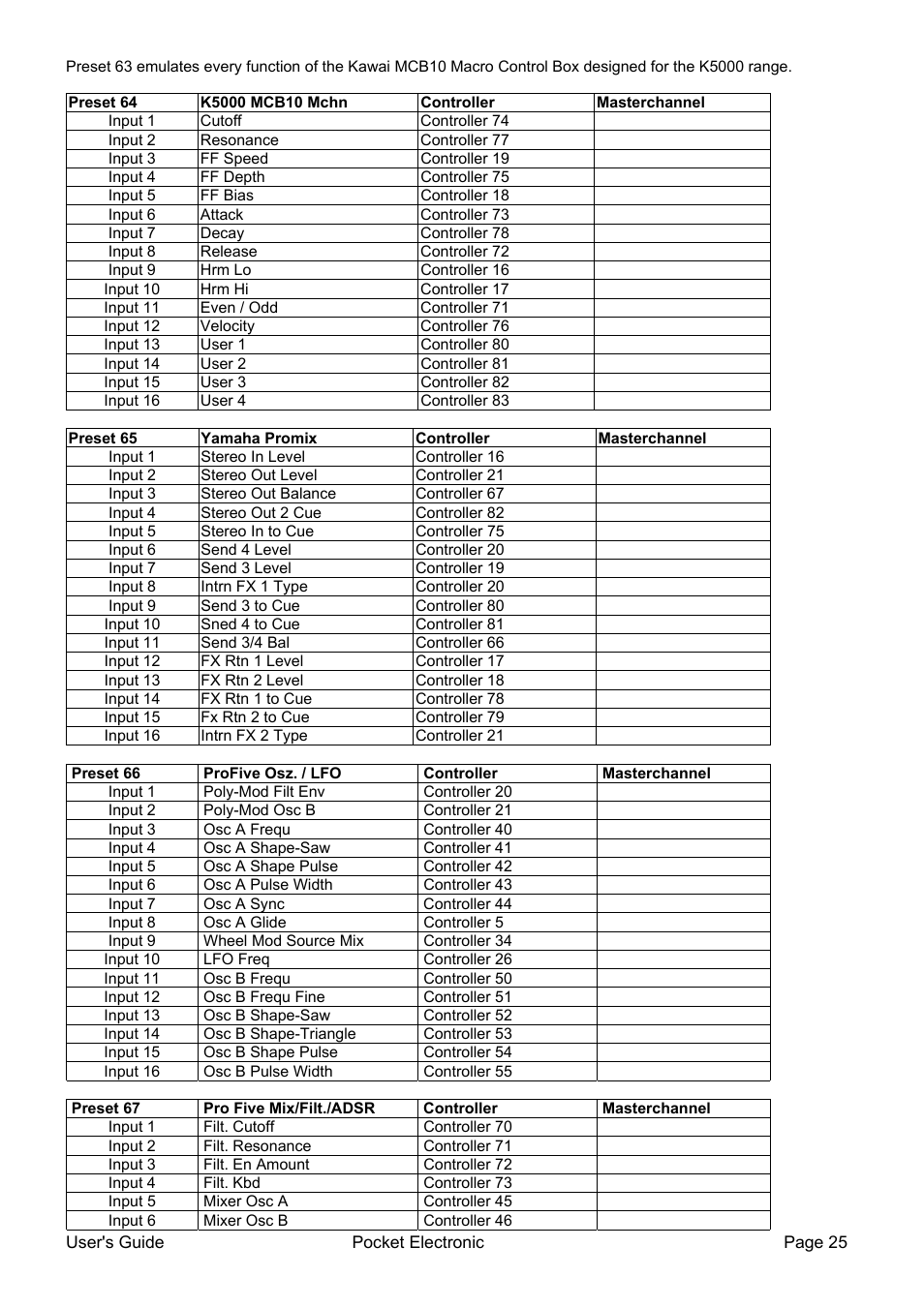 Doepfer Pocket Electronic User Manual | Page 25 / 32