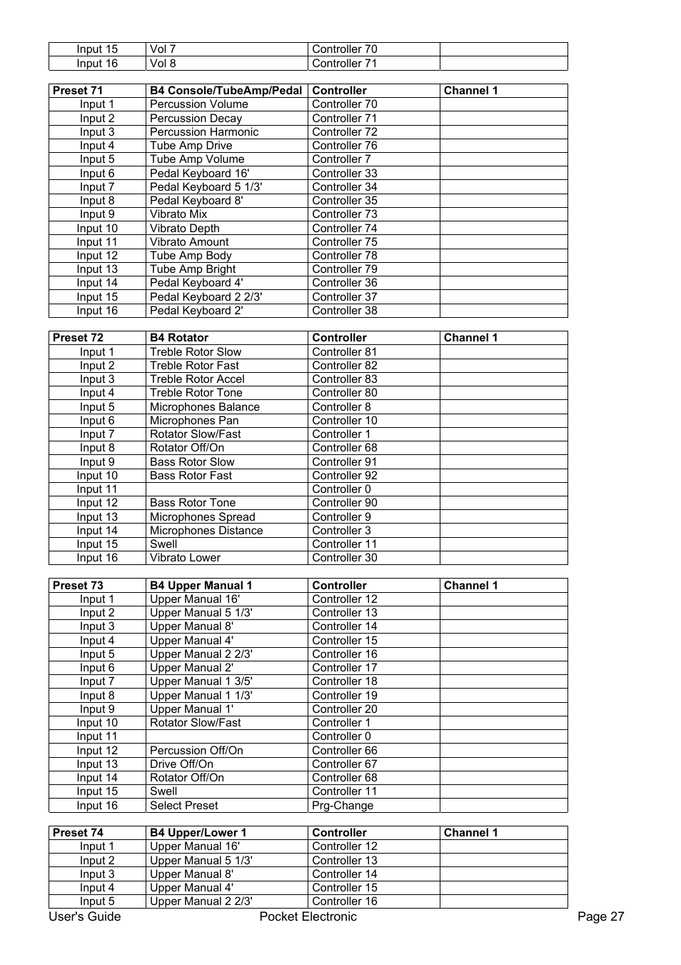 Doepfer Pocket Electronic User Manual | Page 27 / 32