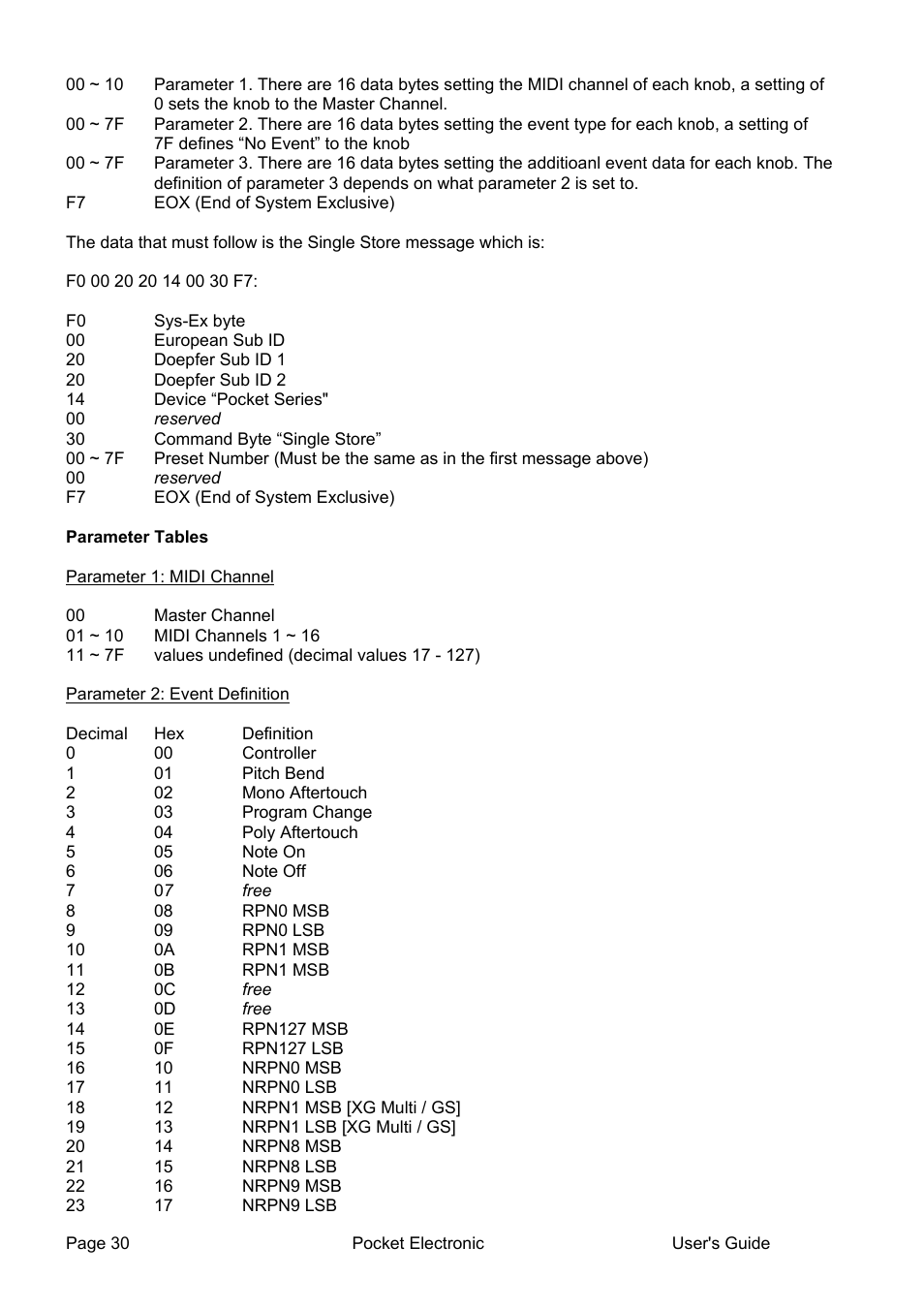 Doepfer Pocket Electronic User Manual | Page 30 / 32
