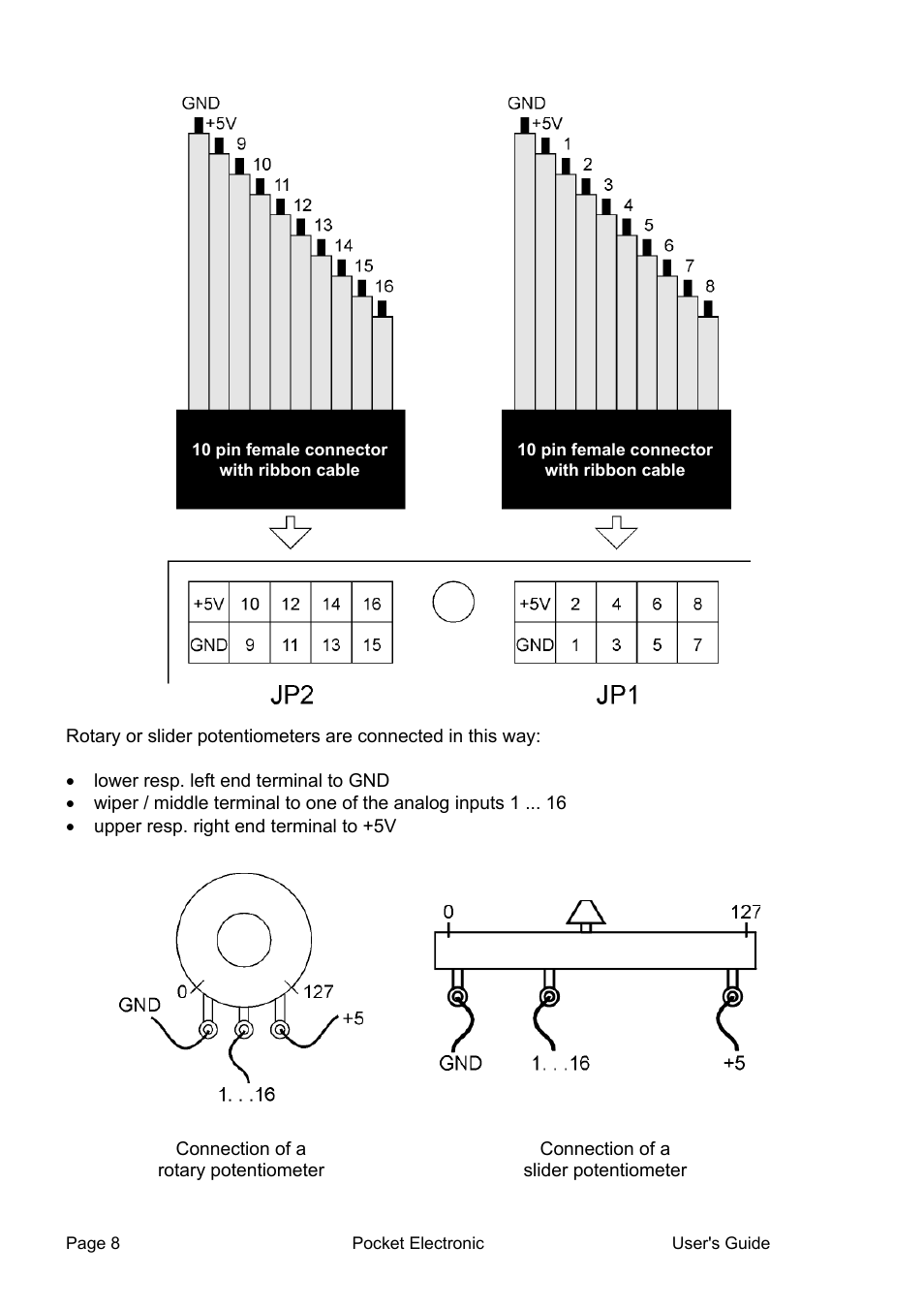Doepfer Pocket Electronic User Manual | Page 8 / 32