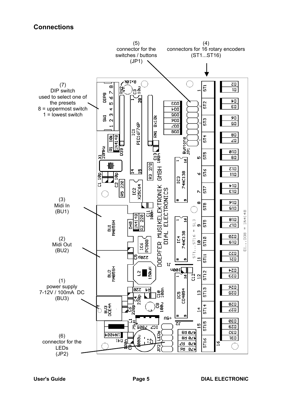 Connections | Doepfer Dial Electronic User Manual | Page 5 / 12
