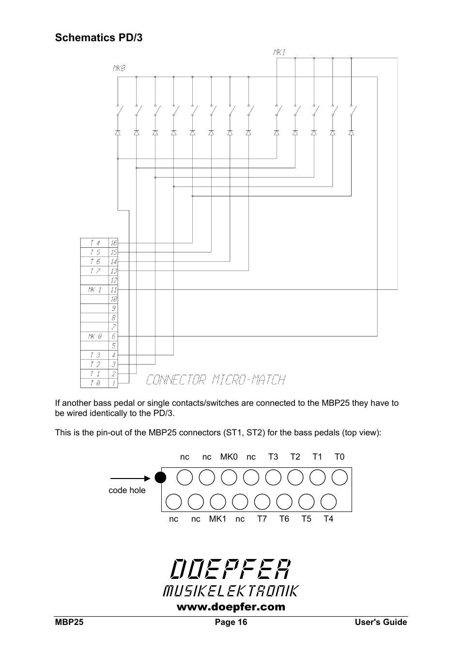 Doepfer, Musikelektronik | Doepfer MBP25 Midi Bass Pedal Electronics Kit User Manual | Page 16 / 16