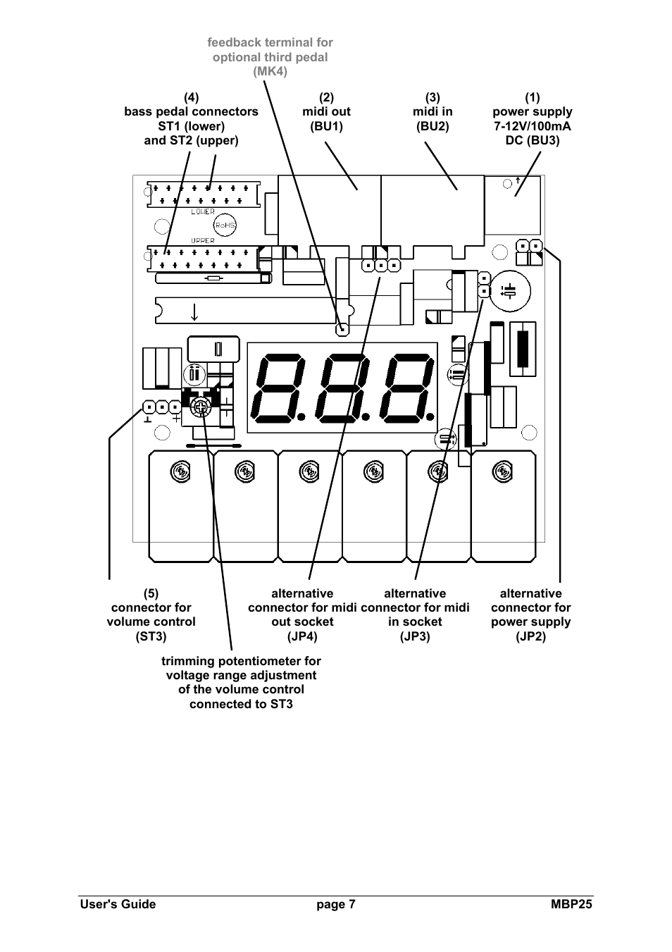 Doepfer MBP25 Midi Bass Pedal Electronics Kit User Manual | Page 7 / 16