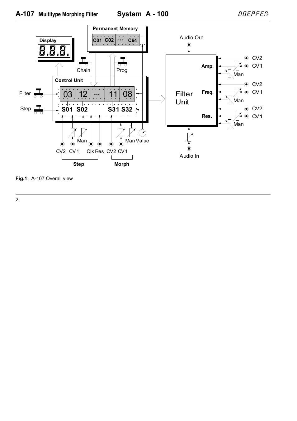 A-107, System a - 100, Filter unit | Doepfer | Doepfer A-100(~ 40 MB) User Manual | Page 106 / 744