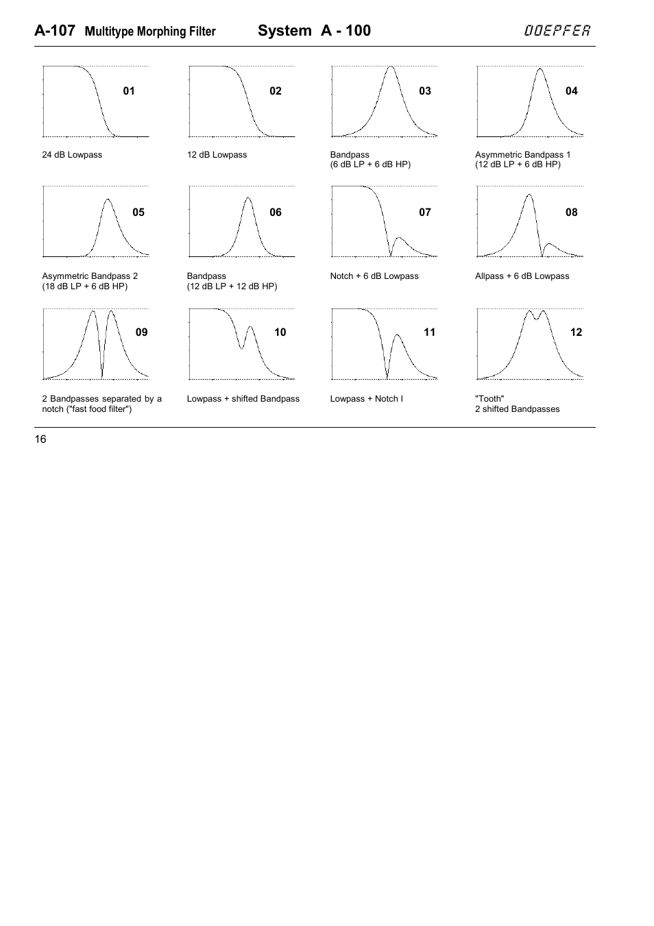 A-107, System a - 100, Doepfer | Multitype morphing filter | Doepfer A-100(~ 40 MB) User Manual | Page 120 / 744