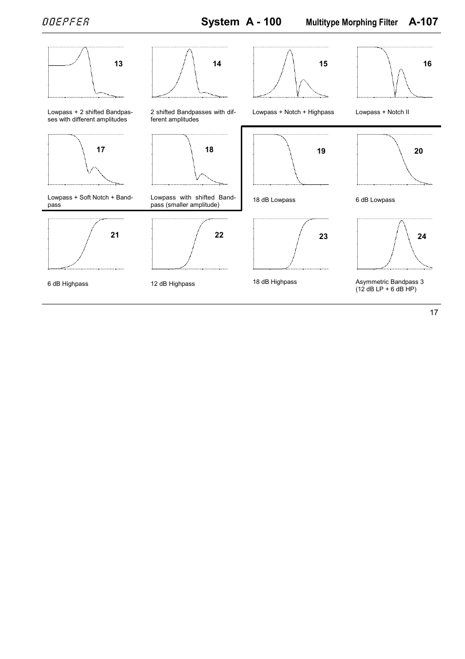 System a - 100, A-107, Doepfer | Multitype morphing filter | Doepfer A-100(~ 40 MB) User Manual | Page 121 / 744