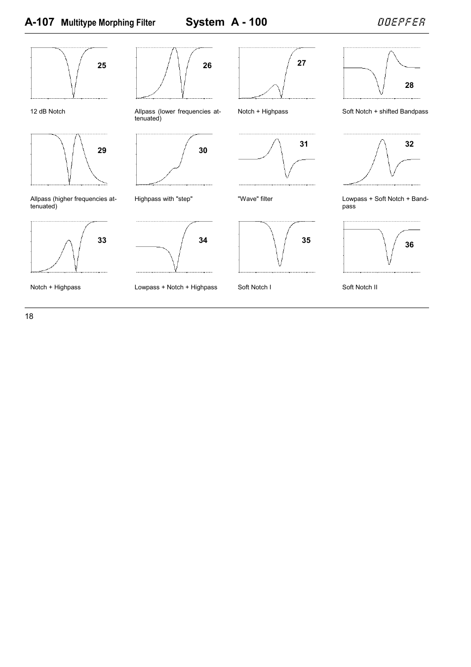 A-107, System a - 100, Doepfer | Multitype morphing filter | Doepfer A-100(~ 40 MB) User Manual | Page 122 / 744