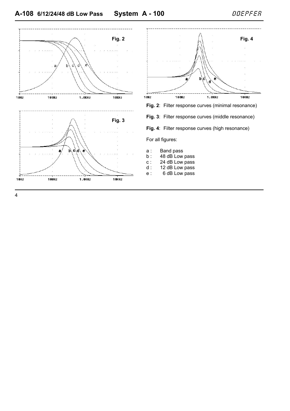 A-108, System a - 100, Doepfer | Doepfer A-100(~ 40 MB) User Manual | Page 126 / 744