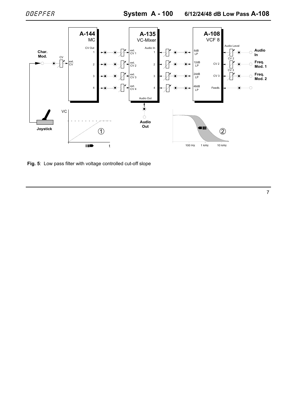 System a - 100, A-108, Doepfer | A-135, A-144 | Doepfer A-100(~ 40 MB) User Manual | Page 129 / 744