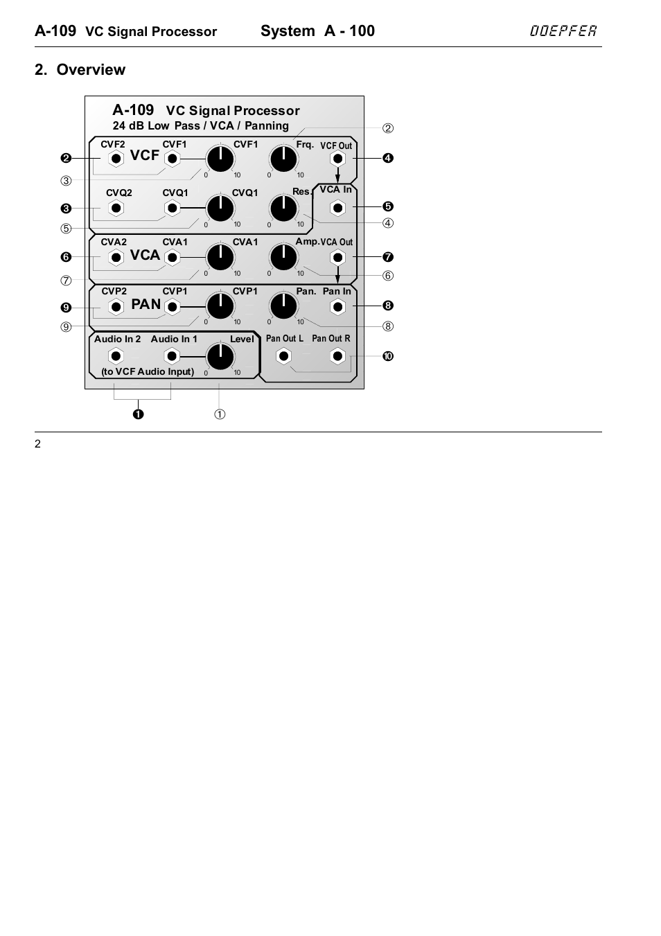 A-109, System a - 100, Overview a-109 | Doepfer, Vcf vca pan, Vc signal processor | Doepfer A-100(~ 40 MB) User Manual | Page 134 / 744