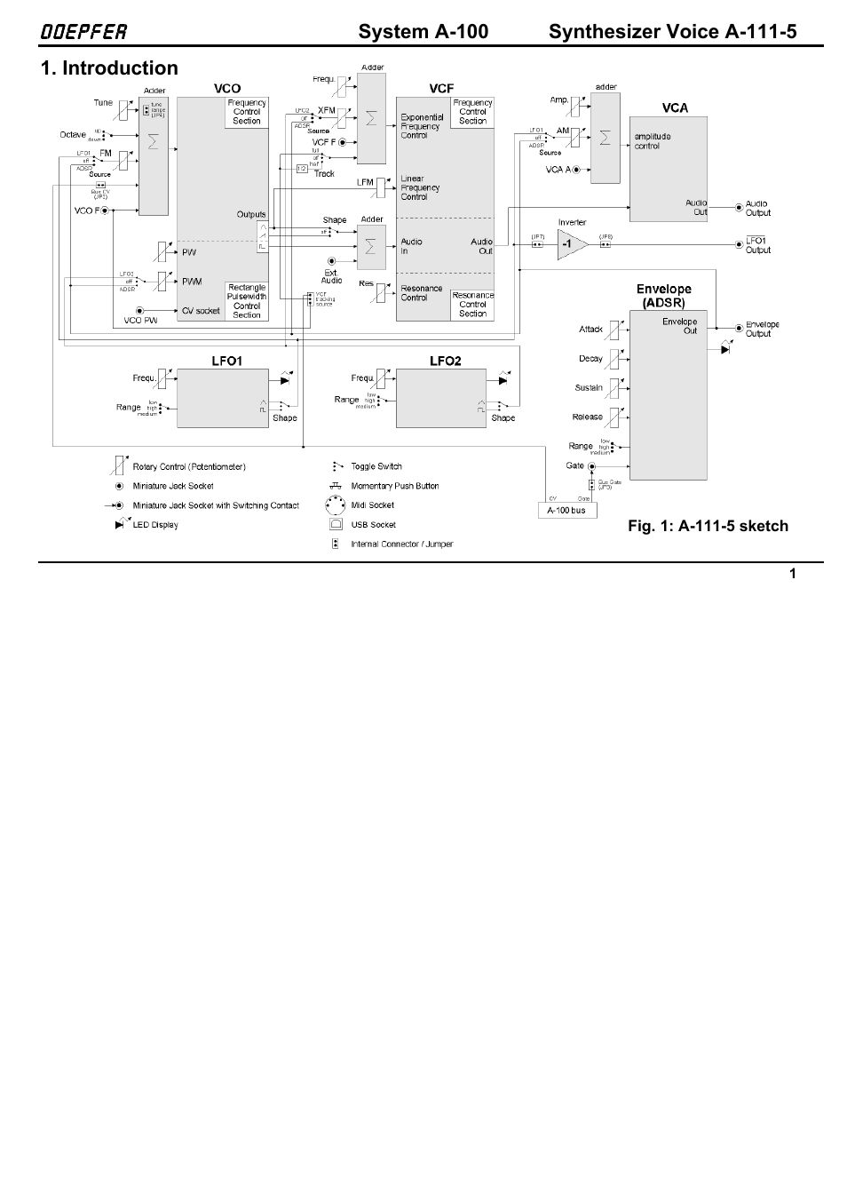 Doepfer A-100(~ 40 MB) User Manual | Page 169 / 744
