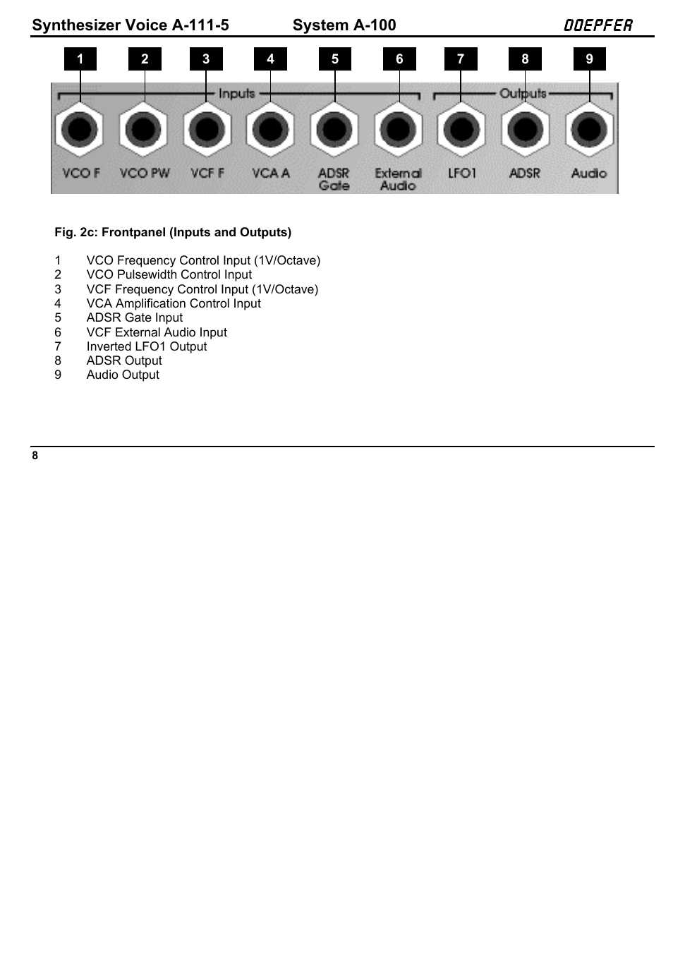 Doepfer A-100(~ 40 MB) User Manual | Page 176 / 744