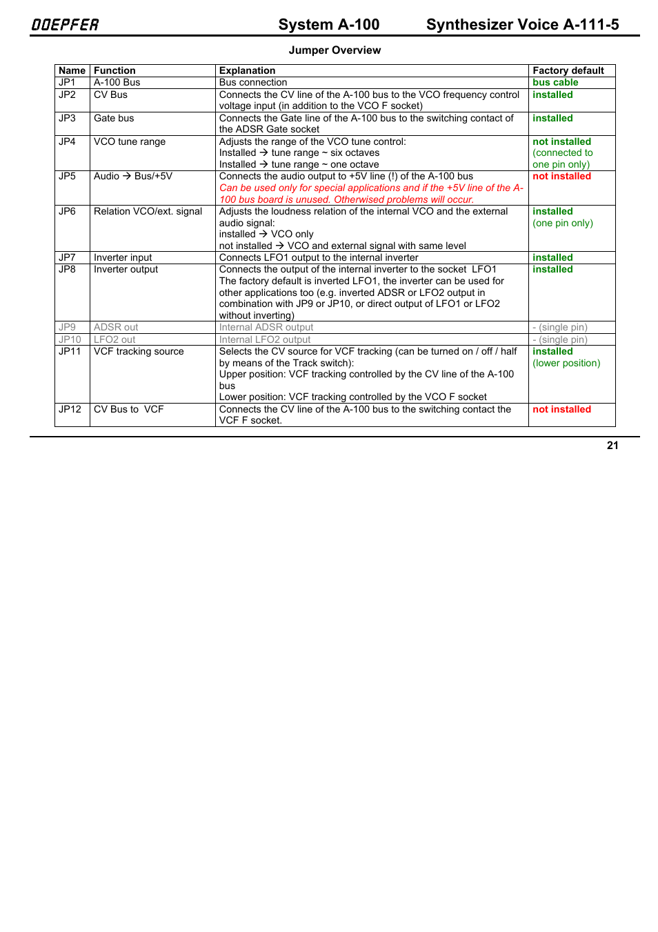 Doepfer | Doepfer A-100(~ 40 MB) User Manual | Page 189 / 744