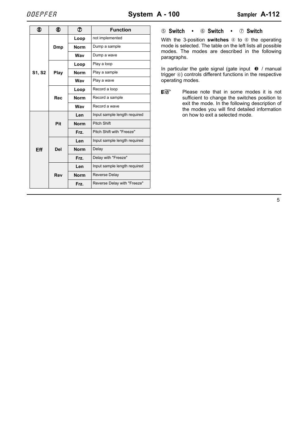 System a - 100, A-112, Doepfer | Sampler, 5switch • 6 switch • 7 switch | Doepfer A-100(~ 40 MB) User Manual | Page 195 / 744