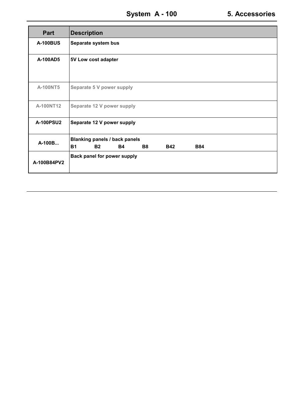 System a - 100 5. accessories, Doepfer | Doepfer A-100(~ 40 MB) User Manual | Page 21 / 744