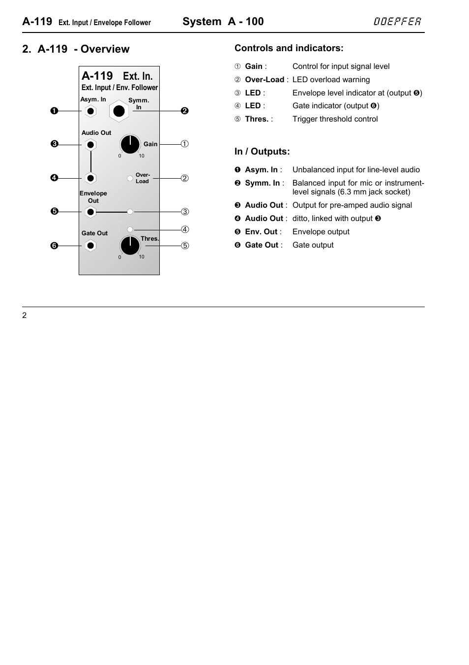 A-119, System a - 100, A-119 - overview | Ext. in, Doepfer | Doepfer A-100(~ 40 MB) User Manual | Page 256 / 744