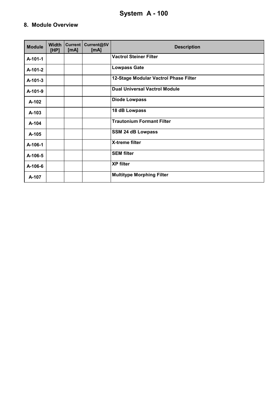 System a - 100 8. module overview, Doepfer, Module overview | Doepfer A-100(~ 40 MB) User Manual | Page 27 / 744