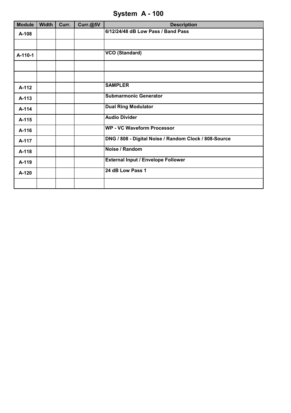 Module overview system a - 100, Doepfer | Doepfer A-100(~ 40 MB) User Manual | Page 28 / 744