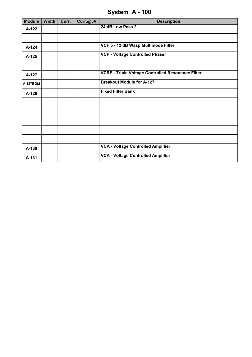 System a - 100 8. module overview, Doepfer | Doepfer A-100(~ 40 MB) User Manual | Page 29 / 744