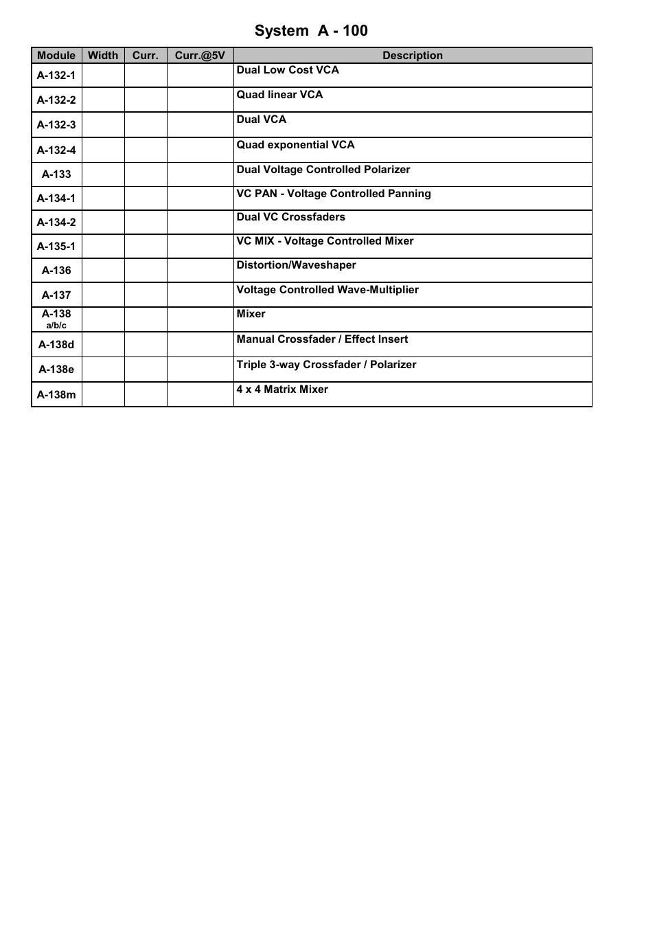 Module overview system a - 100, Doepfer | Doepfer A-100(~ 40 MB) User Manual | Page 30 / 744