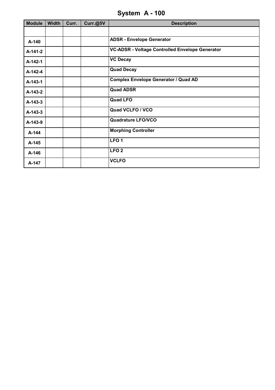 System a - 100 8. module overview, Doepfer | Doepfer A-100(~ 40 MB) User Manual | Page 31 / 744