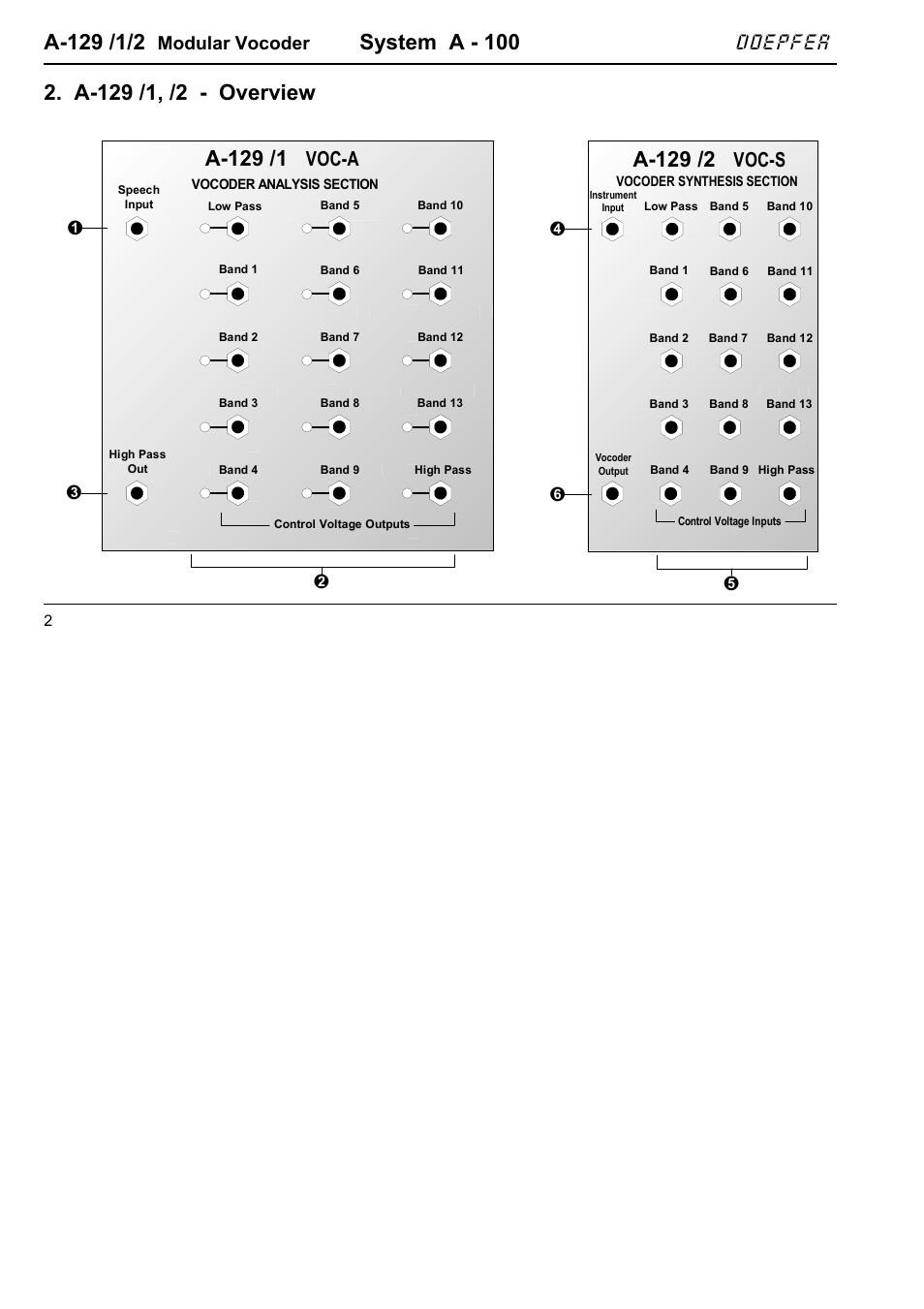 System a - 100, A-129 /1, Doepfer | Voc-s, Voc-a, Modular vocoder | Doepfer A-100(~ 40 MB) User Manual | Page 316 / 744