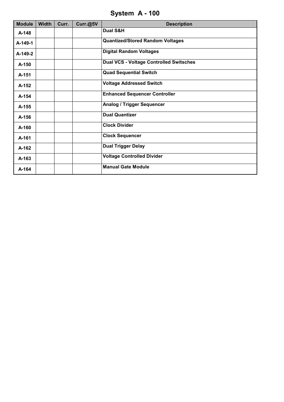 Module overview system a - 100, Doepfer | Doepfer A-100(~ 40 MB) User Manual | Page 32 / 744