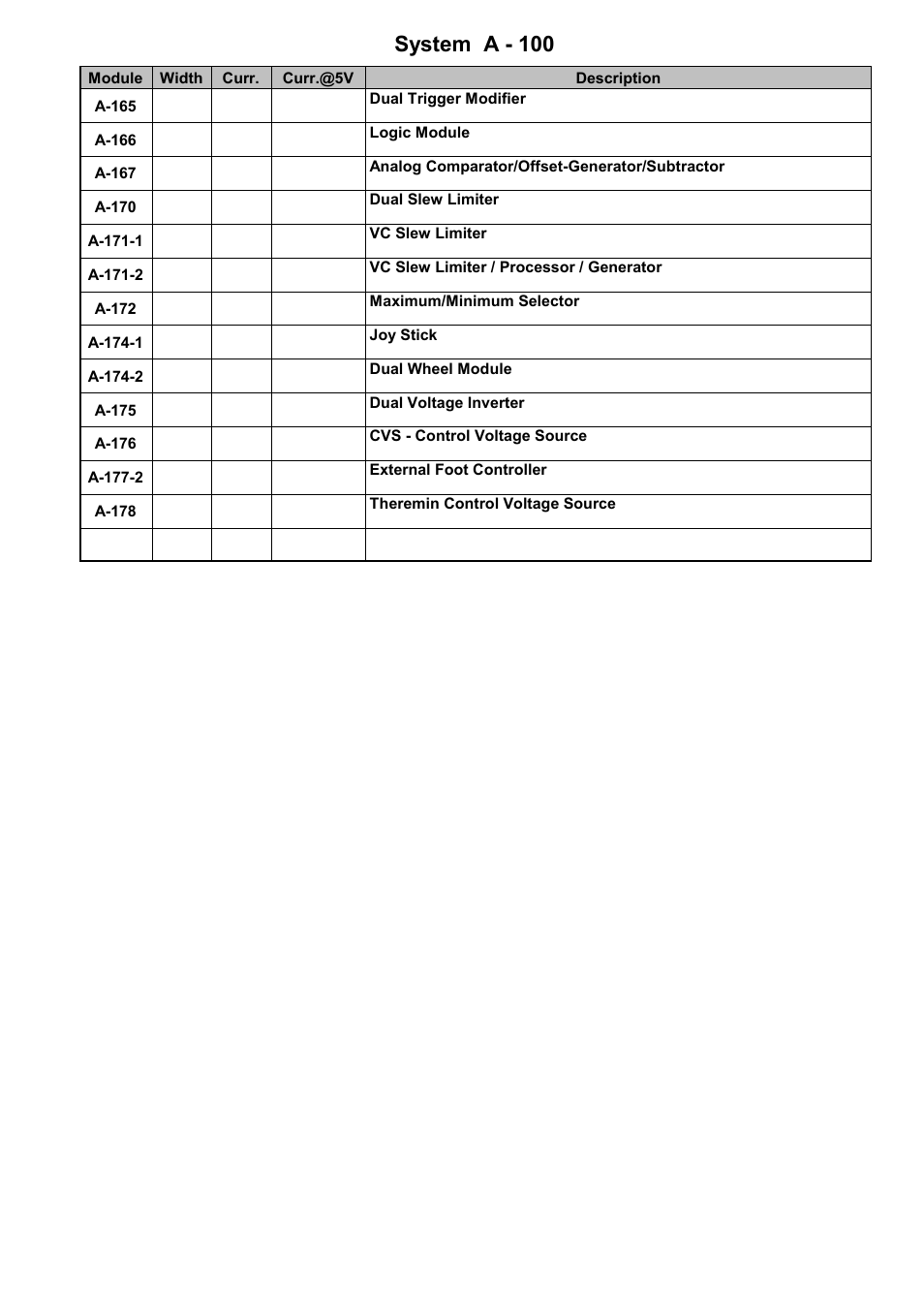 System a - 100 8. module overview, Doepfer | Doepfer A-100(~ 40 MB) User Manual | Page 33 / 744