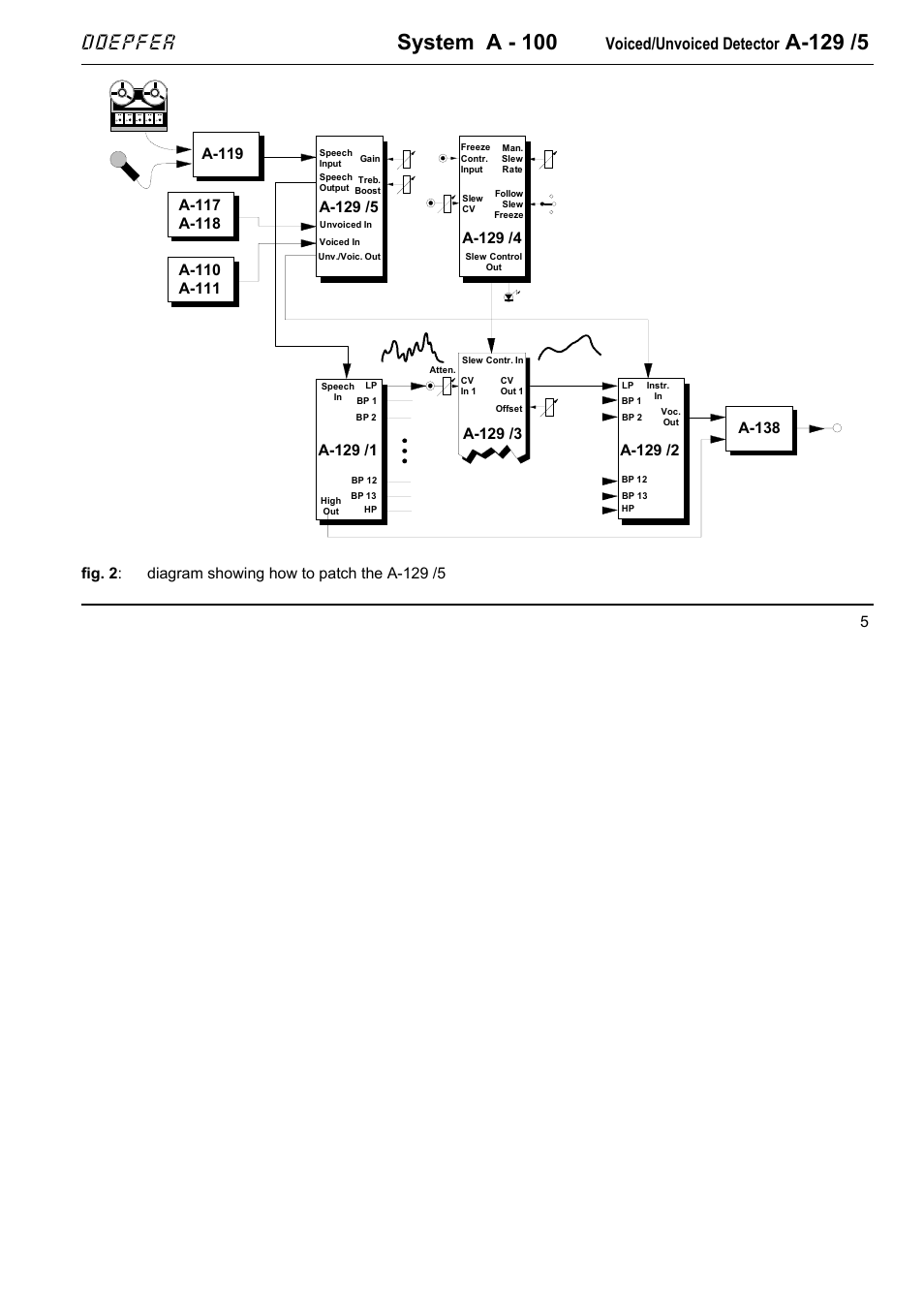 System a - 100, A-129 /5, Doepfer | Voiced/unvoiced detector, A-129 /3 | Doepfer A-100(~ 40 MB) User Manual | Page 339 / 744