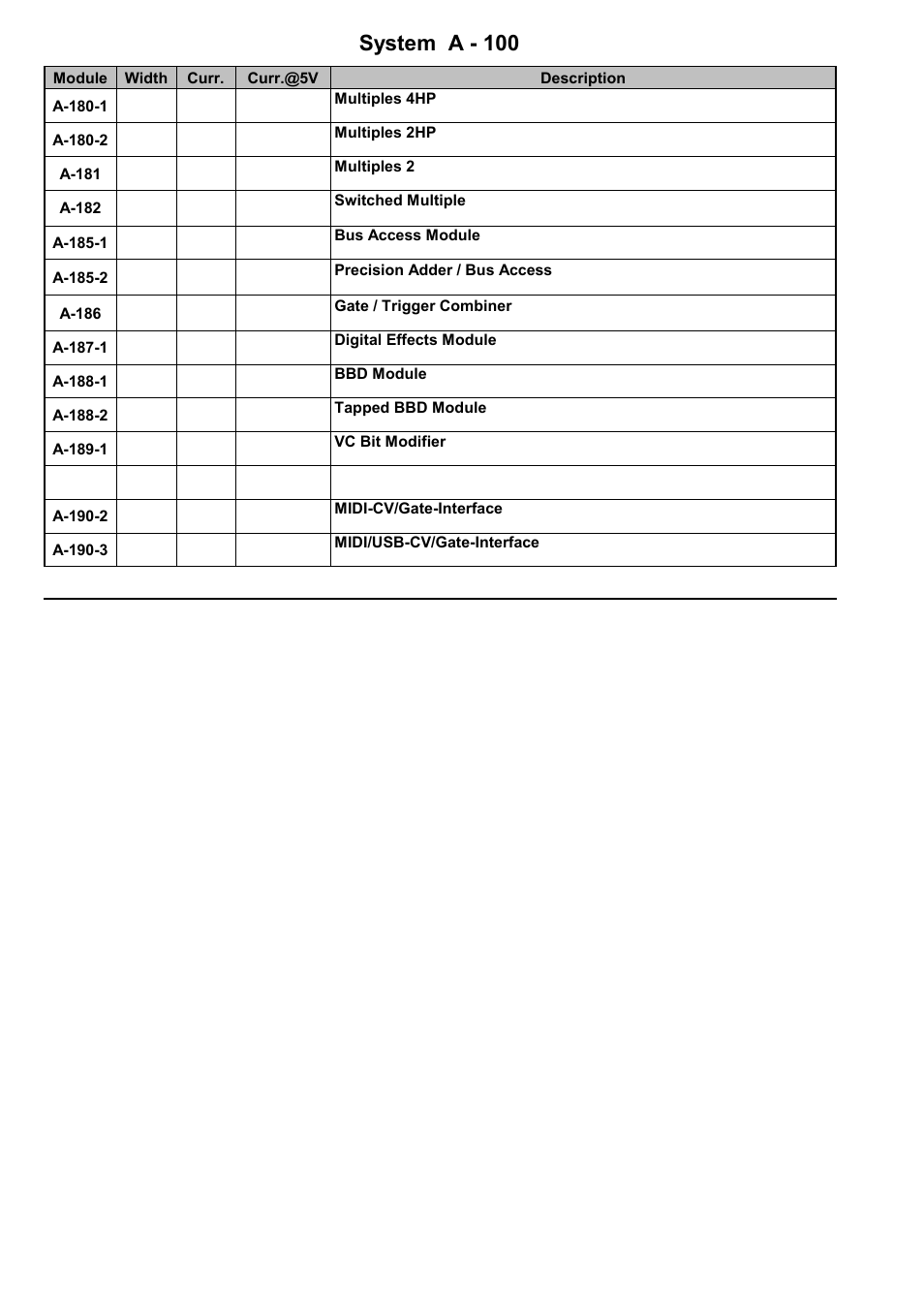 Module overview system a - 100, Doepfer | Doepfer A-100(~ 40 MB) User Manual | Page 34 / 744
