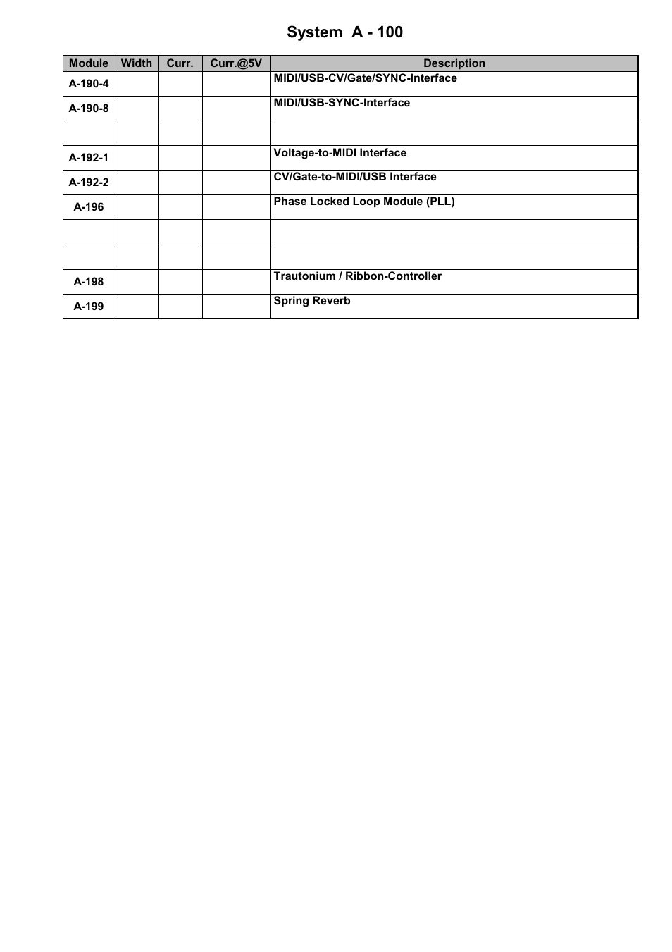 System a - 100 8. module overview, Doepfer | Doepfer A-100(~ 40 MB) User Manual | Page 35 / 744