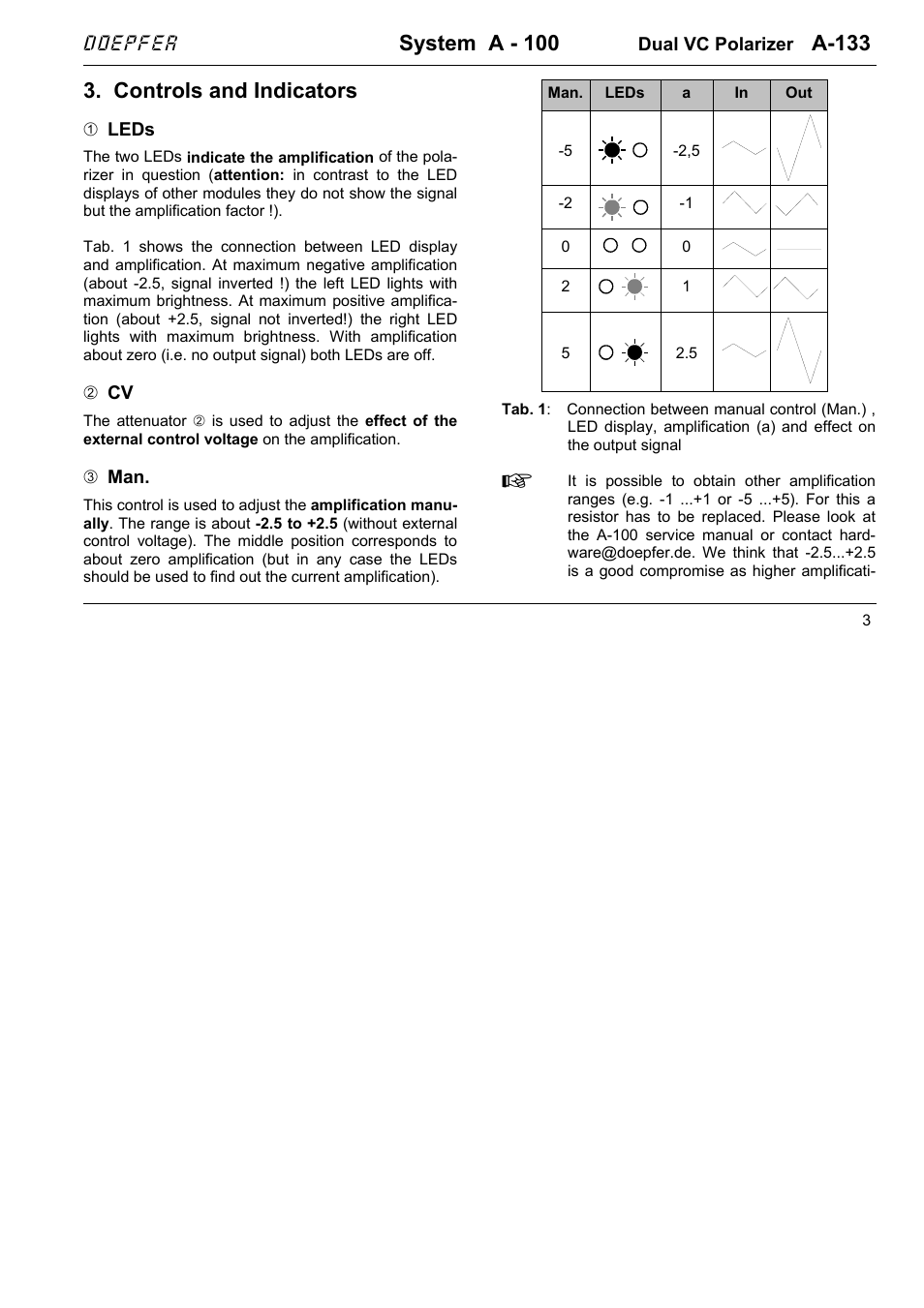 System a - 100, A-133, Controls and indicators | Doepfer | Doepfer A-100(~ 40 MB) User Manual | Page 353 / 744