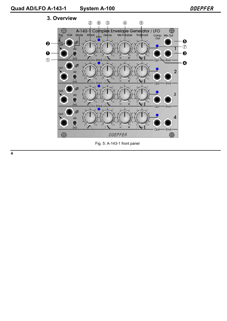 Doepfer A-100(~ 40 MB) User Manual | Page 412 / 744