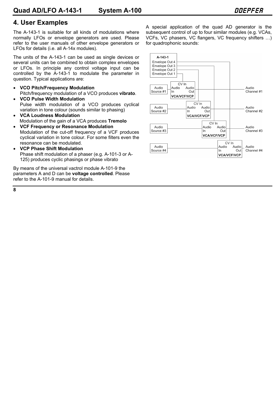 User examples | Doepfer A-100(~ 40 MB) User Manual | Page 416 / 744