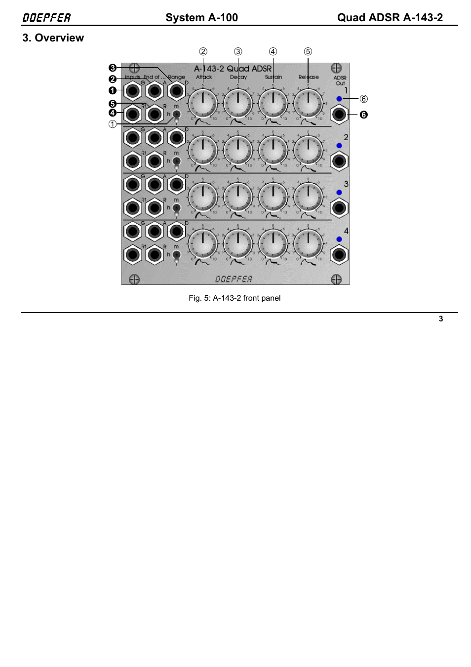 Doepfer A-100(~ 40 MB) User Manual | Page 419 / 744