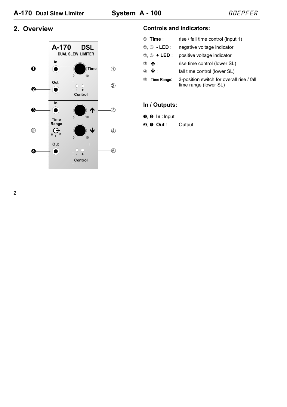 A-170, System a - 100, Overview | Doepfer | Doepfer A-100(~ 40 MB) User Manual | Page 570 / 744