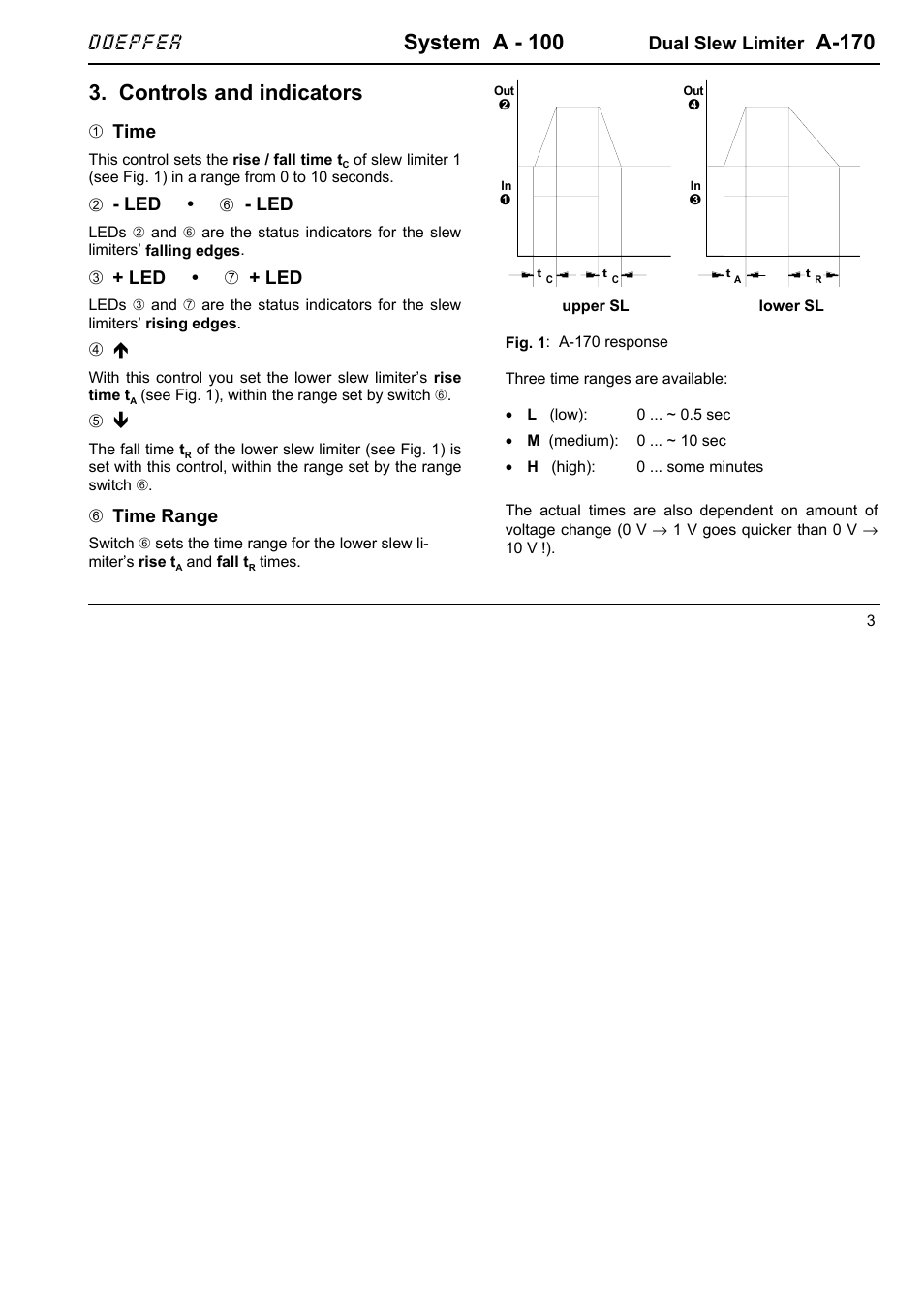 System a - 100, A-170, Controls and indicators | Doepfer, Dual slew limiter, 1time, Led • 6 - led, 3+ led • 7 + led, 6time range | Doepfer A-100(~ 40 MB) User Manual | Page 571 / 744