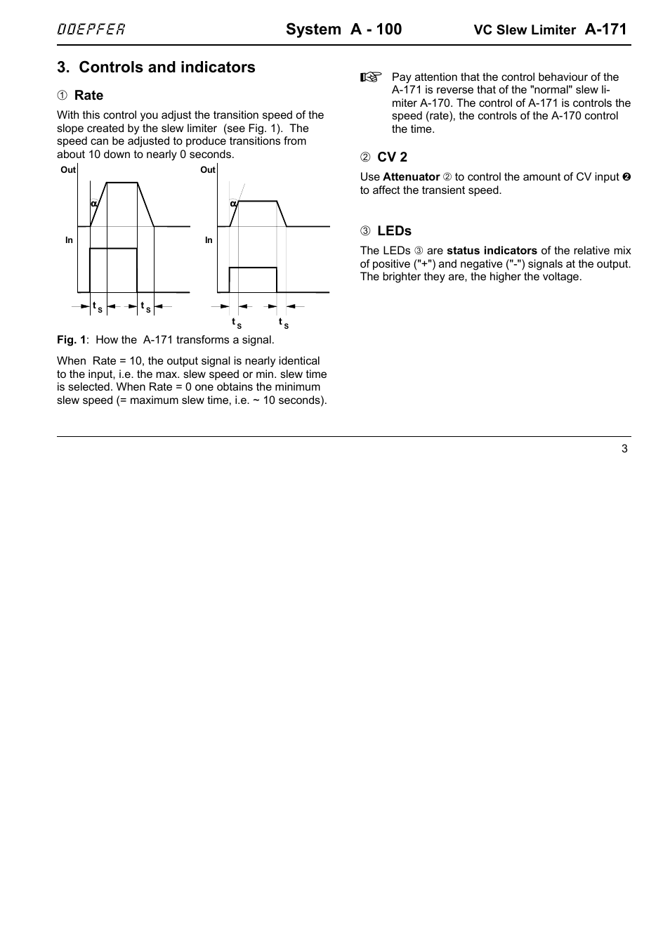 System a - 100, A-171, Controls and indicators | Doepfer, Vc slew limiter, 1rate, 2cv 2, 3leds | Doepfer A-100(~ 40 MB) User Manual | Page 577 / 744