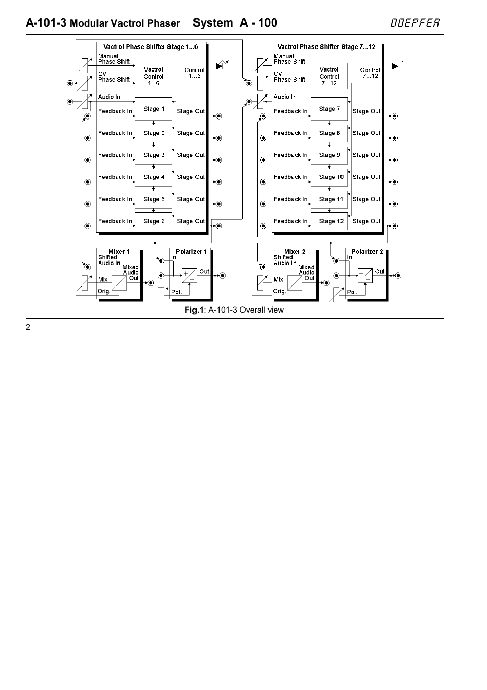 Doepfer A-100(~ 40 MB) User Manual | Page 58 / 744