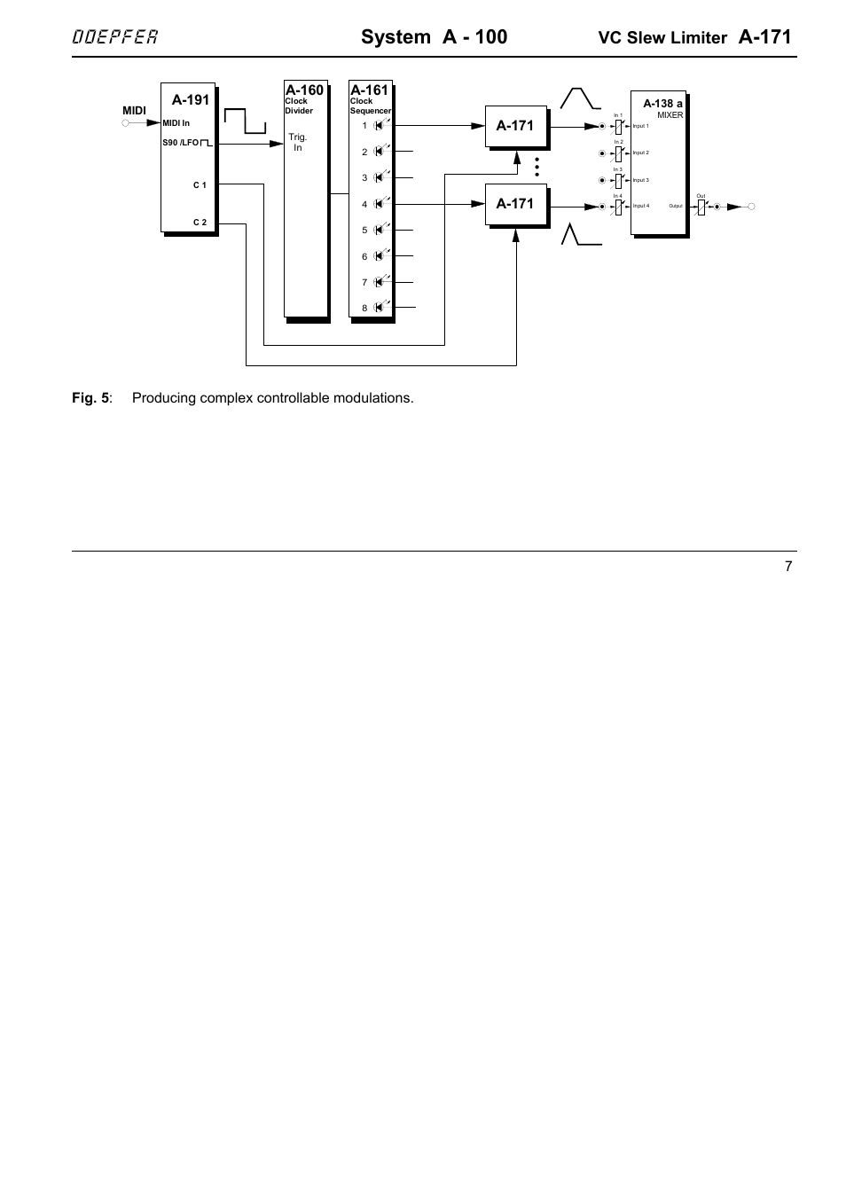 System a - 100, A-171, Doepfer | Vc slew limiter, A-191, A-161, A-160 | Doepfer A-100(~ 40 MB) User Manual | Page 581 / 744