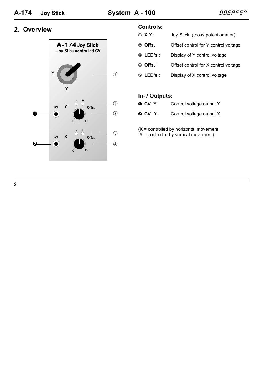 A-174, System a - 100, Overview a-174 | Doepfer | Doepfer A-100(~ 40 MB) User Manual | Page 588 / 744