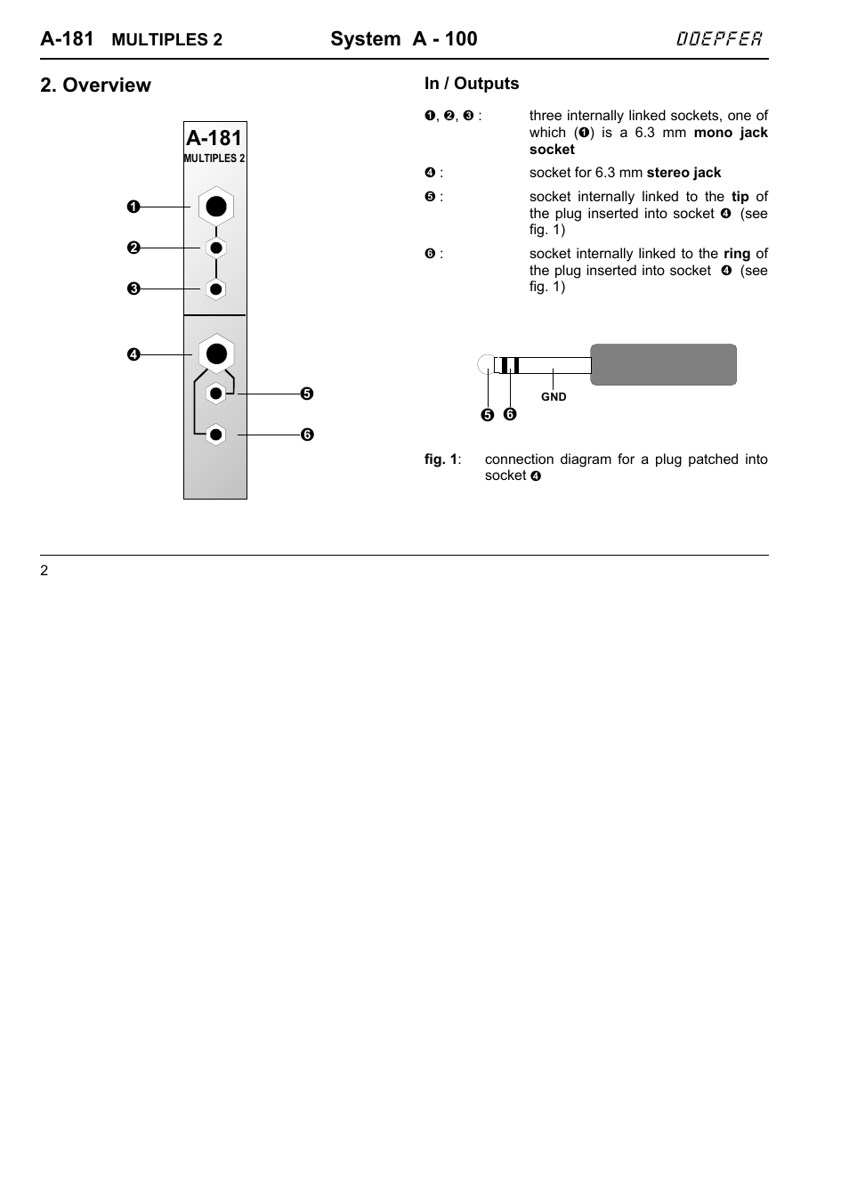 A-181, System a - 100, Overview | Doepfer A-100(~ 40 MB) User Manual | Page 616 / 744