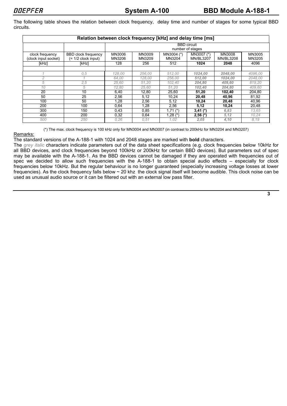 Doepfer | Doepfer A-100(~ 40 MB) User Manual | Page 625 / 744