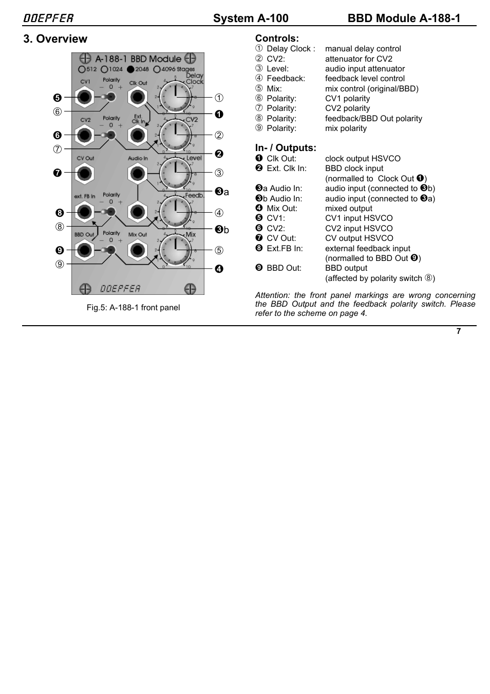 Doepfer, Overview | Doepfer A-100(~ 40 MB) User Manual | Page 629 / 744