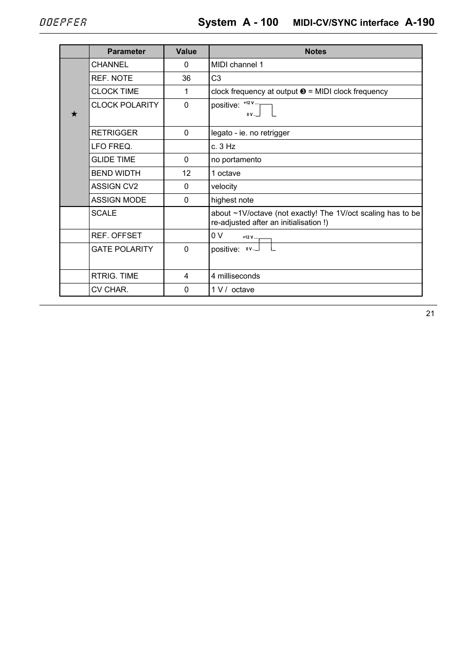 System a - 100, A-190, Doepfer | Doepfer A-100(~ 40 MB) User Manual | Page 675 / 744