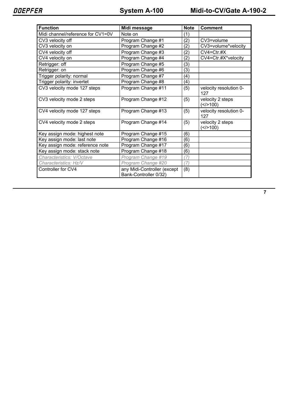 Doepfer | Doepfer A-100(~ 40 MB) User Manual | Page 683 / 744