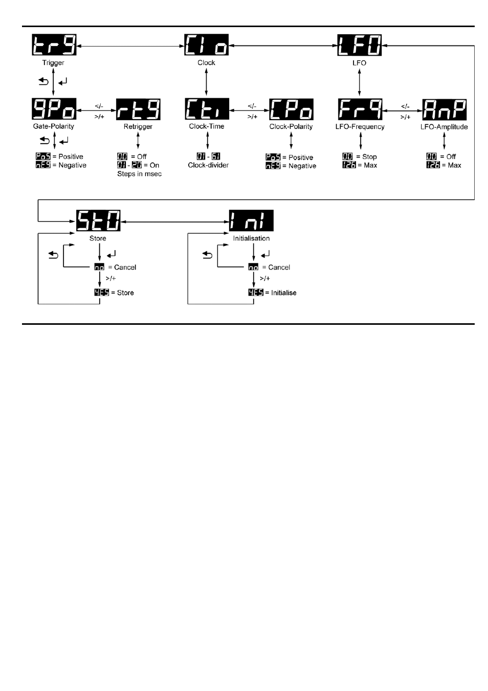 Doepfer A-100(~ 40 MB) User Manual | Page 697 / 744