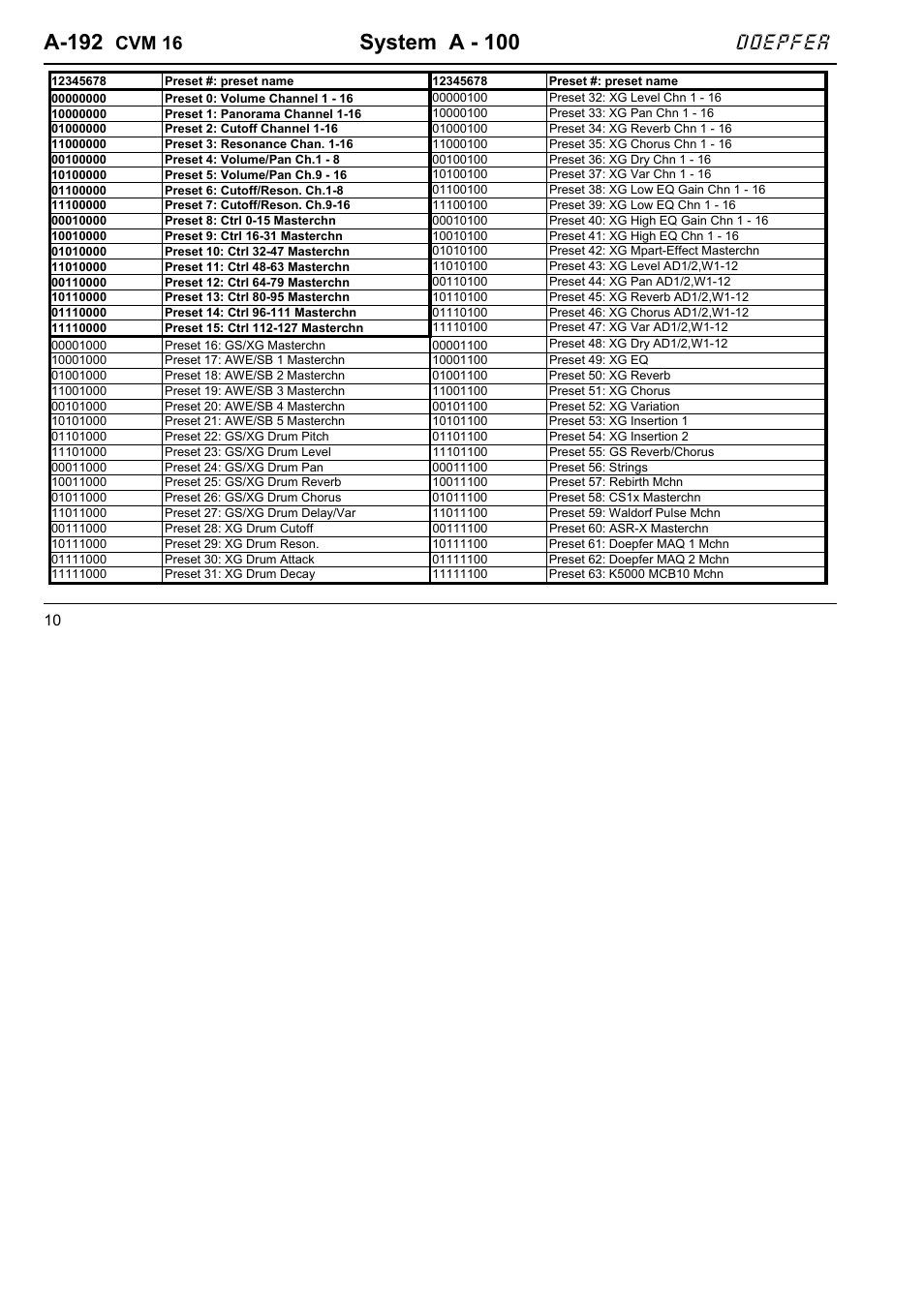 A-192, System a - 100, Doepfer | Cvm 16 | Doepfer A-100(~ 40 MB) User Manual | Page 720 / 744